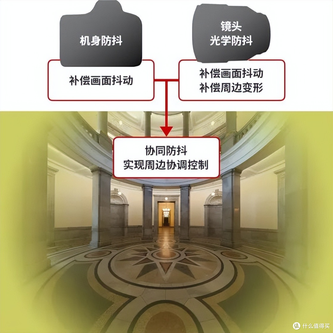 小身材大视野 佳能RF10-20mm实拍体验