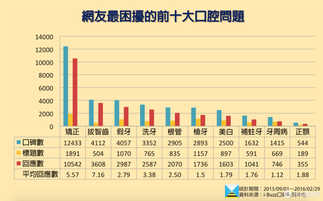 牙龈炎能用电动牙刷吗？汇总三大风险隐患，要小心！