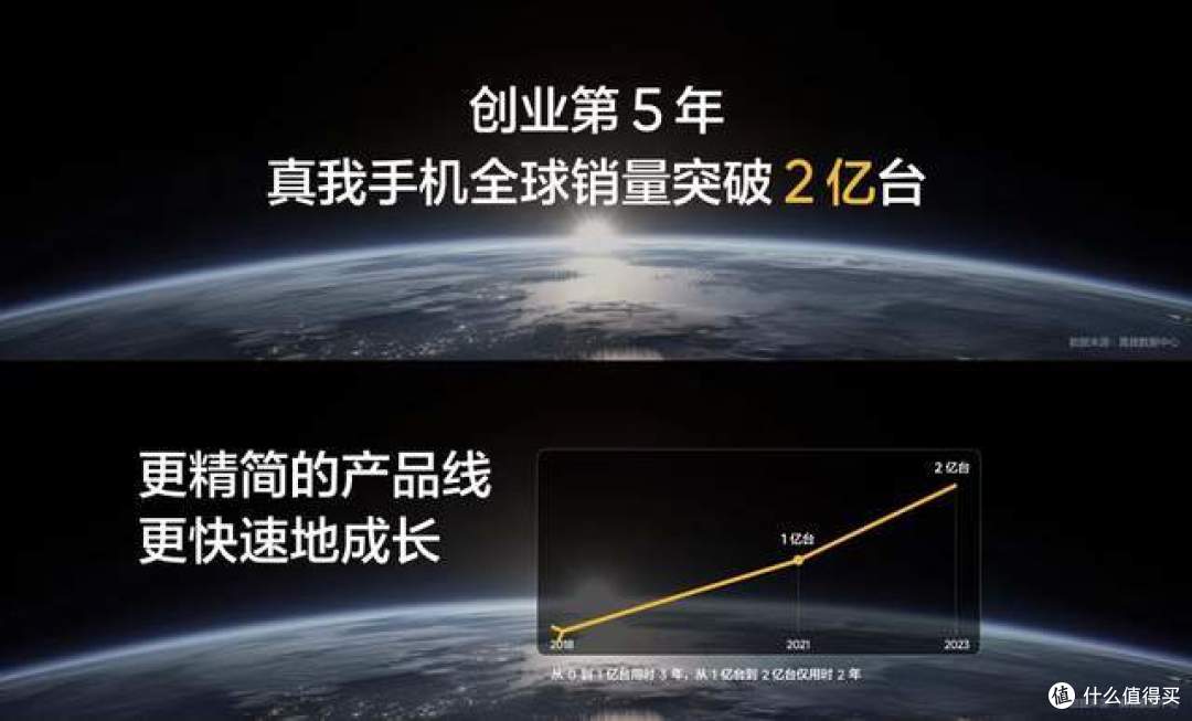 敢越级又成了! 真我GT5 Pro发布:性能影像双越级,中国手机的质价比之王