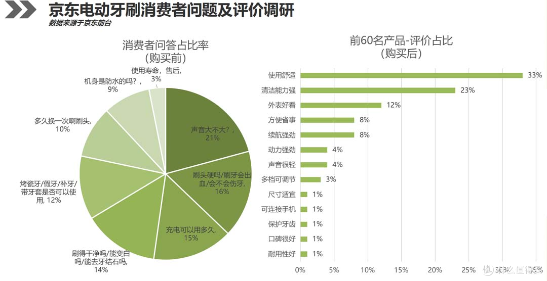 牙龈炎能用电动牙刷吗？汇总三大风险隐患，要小心！
