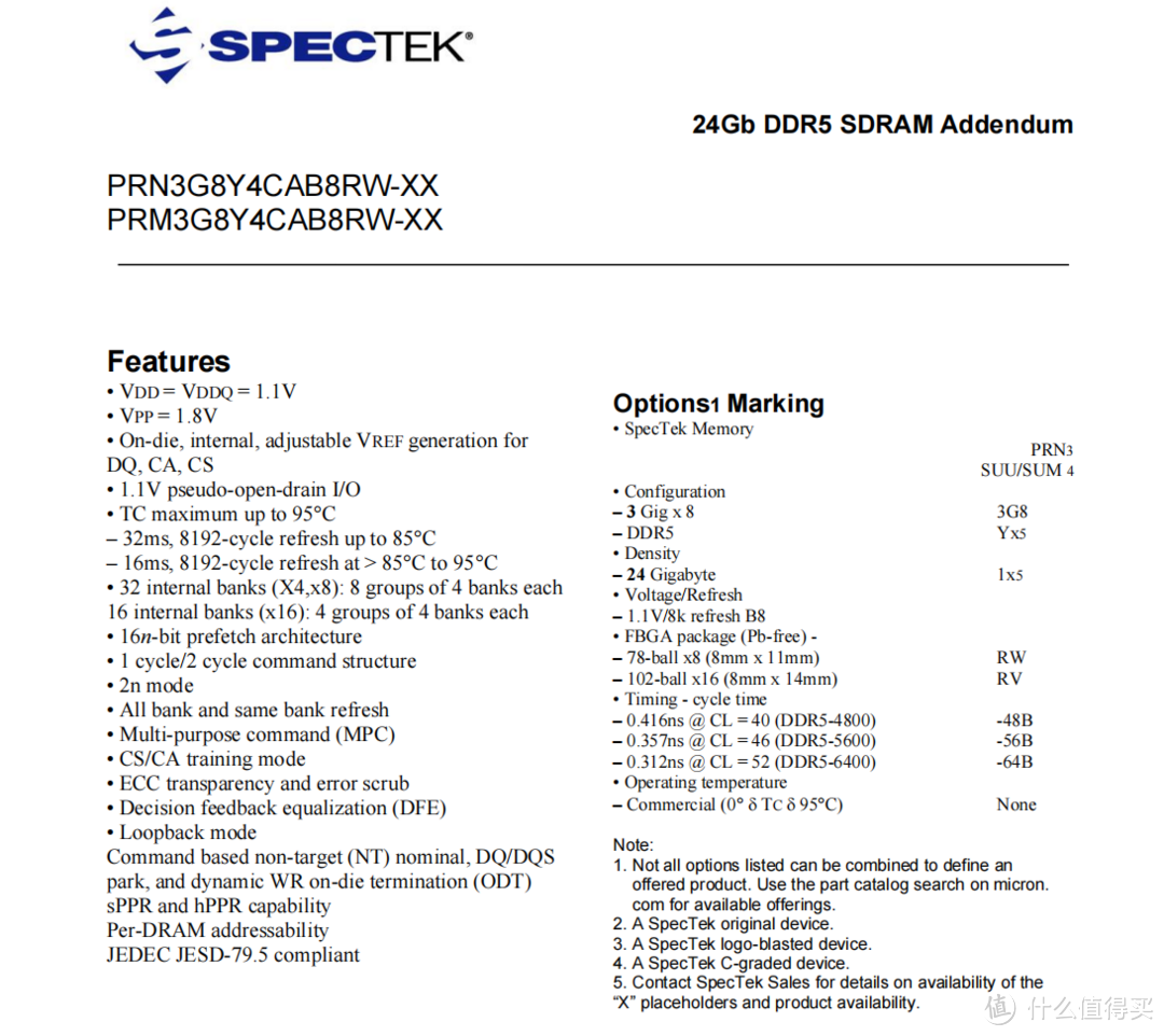 2023年DDR5 24X2内存条选购与避坑，省下7/800是真的香了