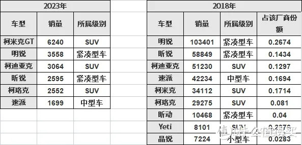 2023年车企有多卷？