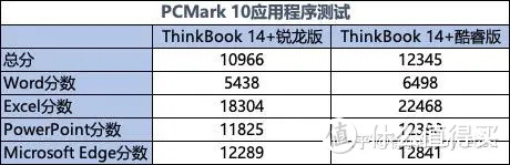 年底买轻薄本是选酷睿还是锐龙的比较好？联想小新Pro怎么样?