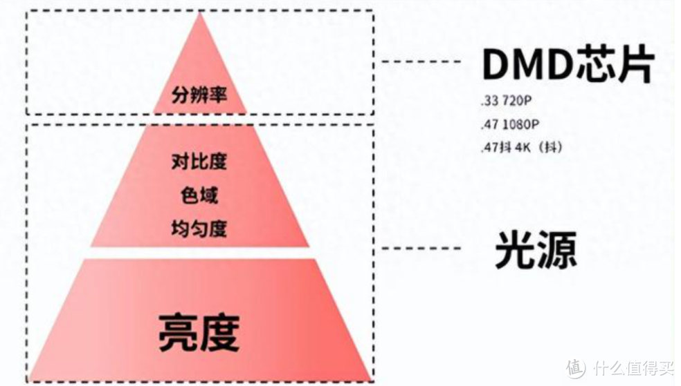 选家用投影仪还是激光电视？坚果N1S Ultra帮你“一锤定音”