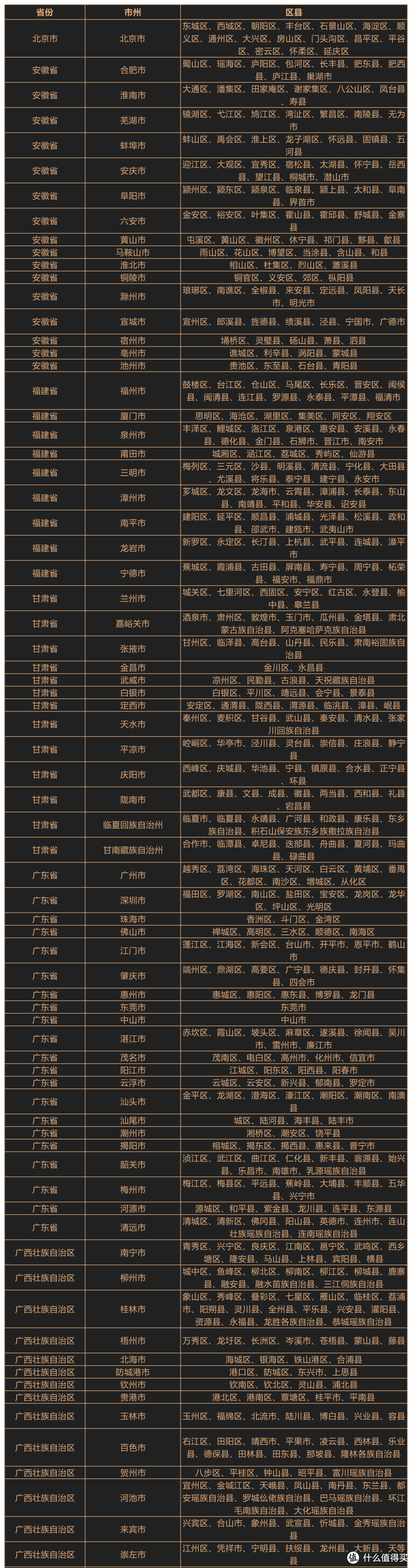 邮储鼎致白2024年权益，跌落神坛的大白金！