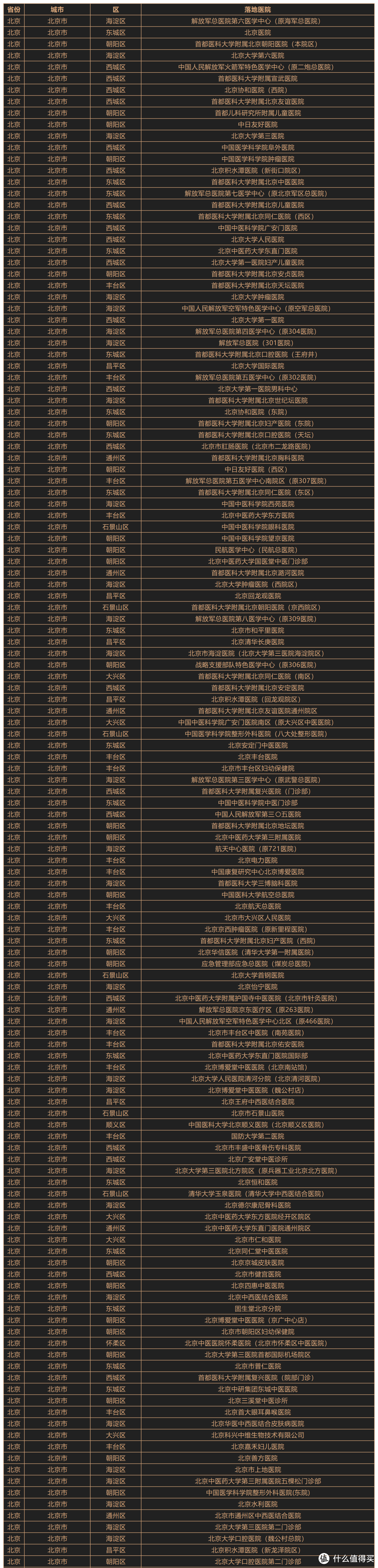 邮储鼎致白2024年权益，跌落神坛的大白金！