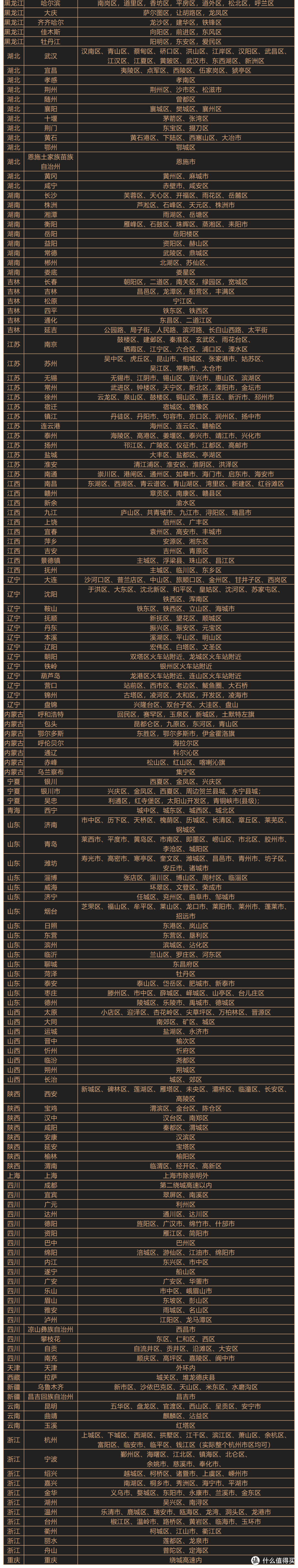 邮储鼎致白2024年权益，跌落神坛的大白金！