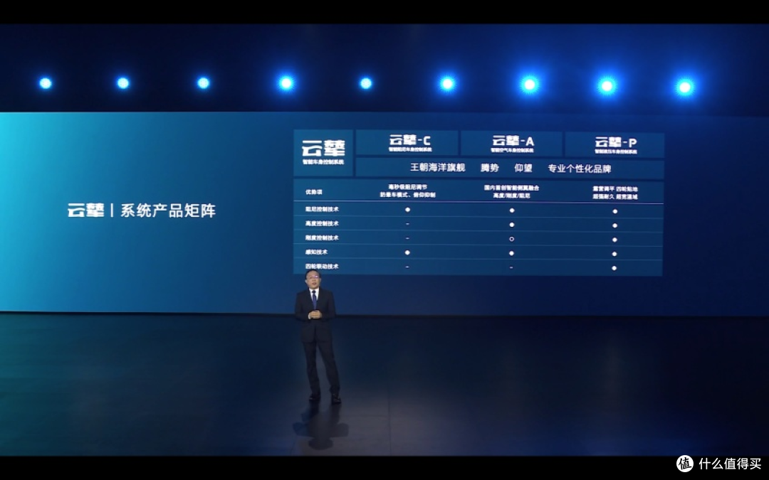 极致试驾新体验,比亚迪云辇全家族试驾:性能舒适双重体验!