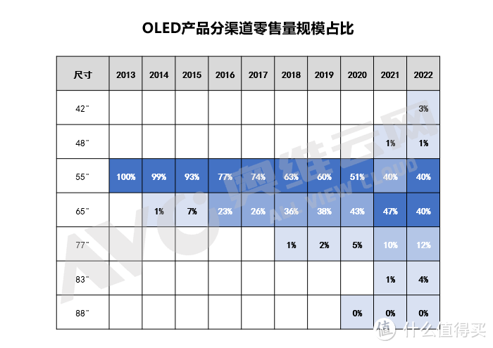 《2023年中国OLED电视发展白皮书》重磅发布