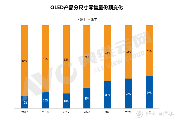 《2023年中国OLED电视发展白皮书》重磅发布
