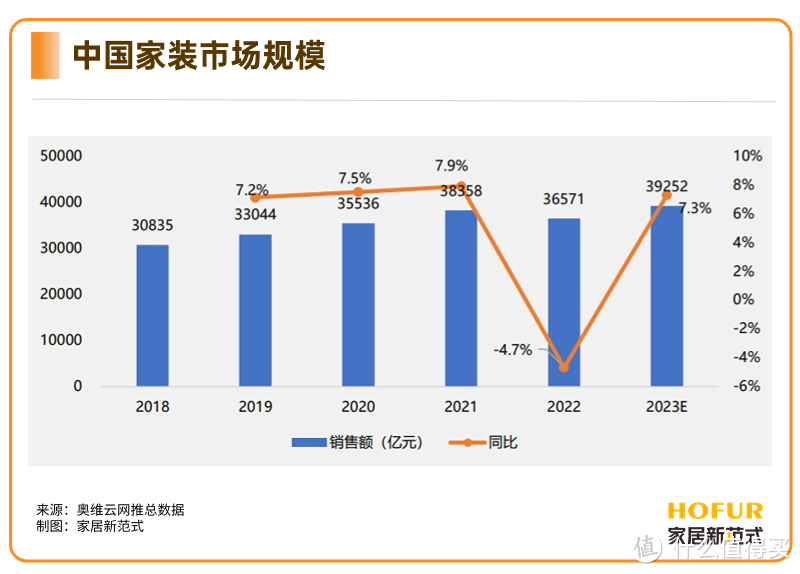 整装“好看不好吃”？家居企业探路破解“两难”困境！