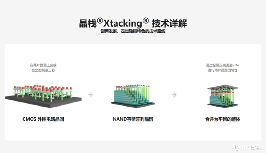 4TB容量Gen4速率,双重极致体验,致态TiPlus7100 4TB 固态硬盘评测