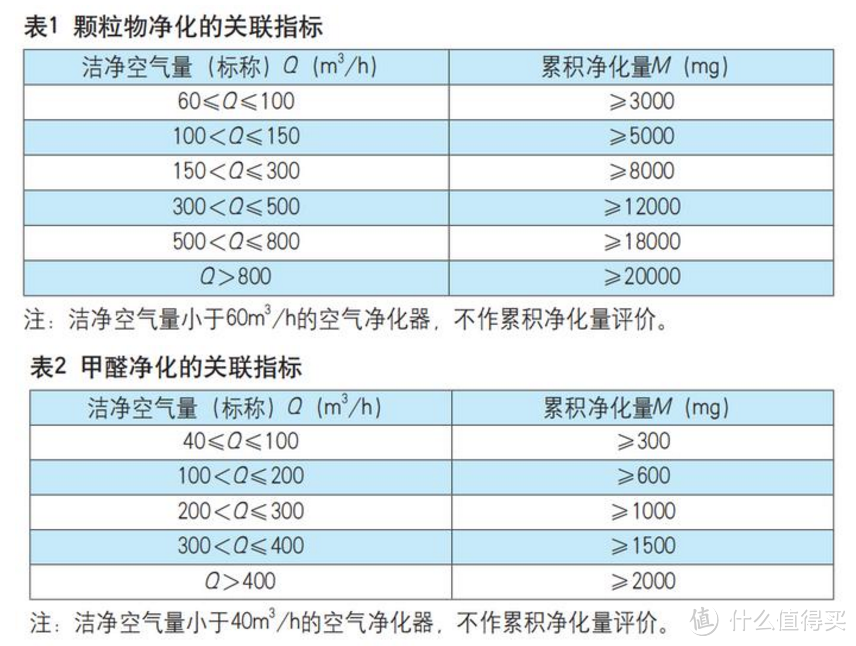 将空气净化器升级成空气消毒机！流行病高发期，看阿卡驰Z02如何守护居家好空气