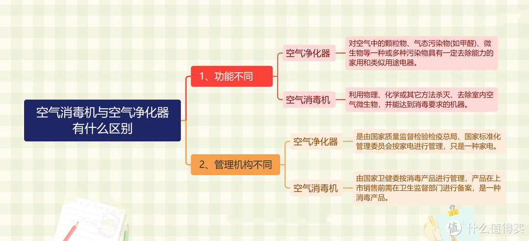 将空气净化器升级成空气消毒机！流行病高发期，看阿卡驰Z02如何守护居家好空气