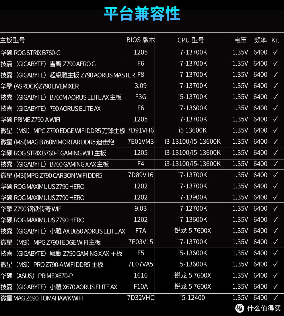 据说电脑城的奸商们都在囤货！？让我看看是哪一家品牌这么受欢迎！光威龙武DDR5内存条你抢到了吗？