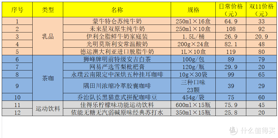亲测好评!双十二值得无限回购的12款“暖心”饮品,美味健康全家畅饮