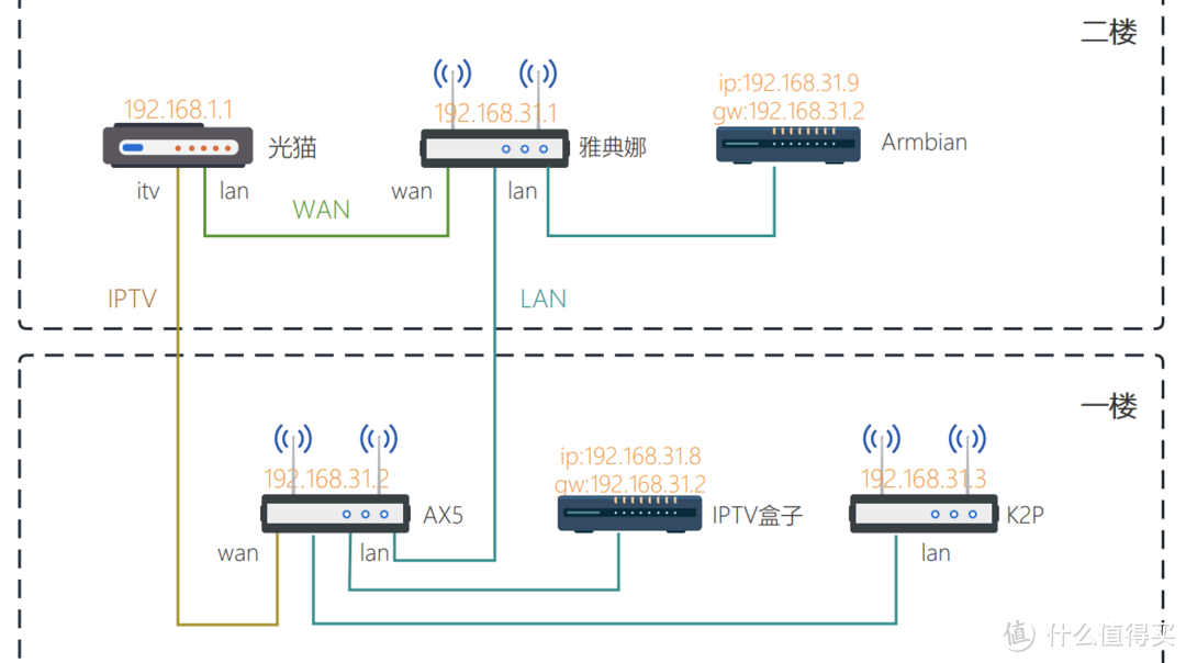 网络拓扑图