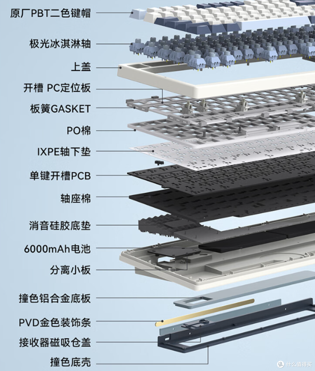 300多的价位有什么好用的机械键盘值得推荐?