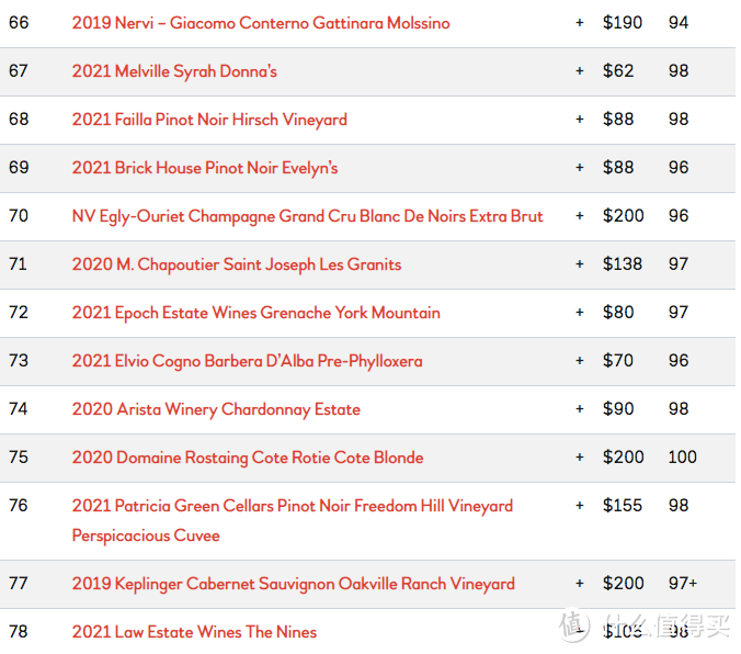 酒评家Jeb Dunnuck发布2023年度最佳百大葡萄酒榜单（附前十详解）
