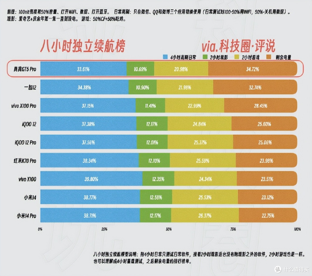 旗舰机也可以质价比！真我GT5 Pro销量爆发式增长，改变高端格局