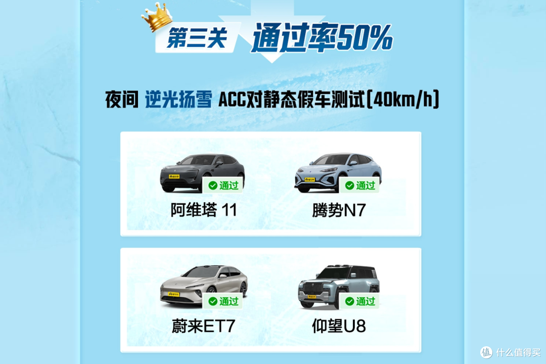 选一辆安全的车去雪地里撒欢儿-从懂车帝冬测解读哪些车最安全