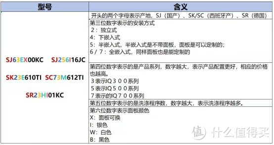 洗碗机购买攻略