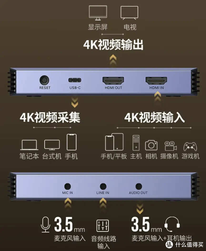 游戏采集好工具、超清直播无压力 - 绿联CM540视频采集卡