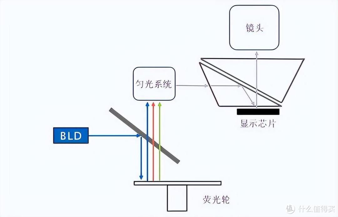 2023年家用投影仪有什么真香产品？三色激光真的那么好？