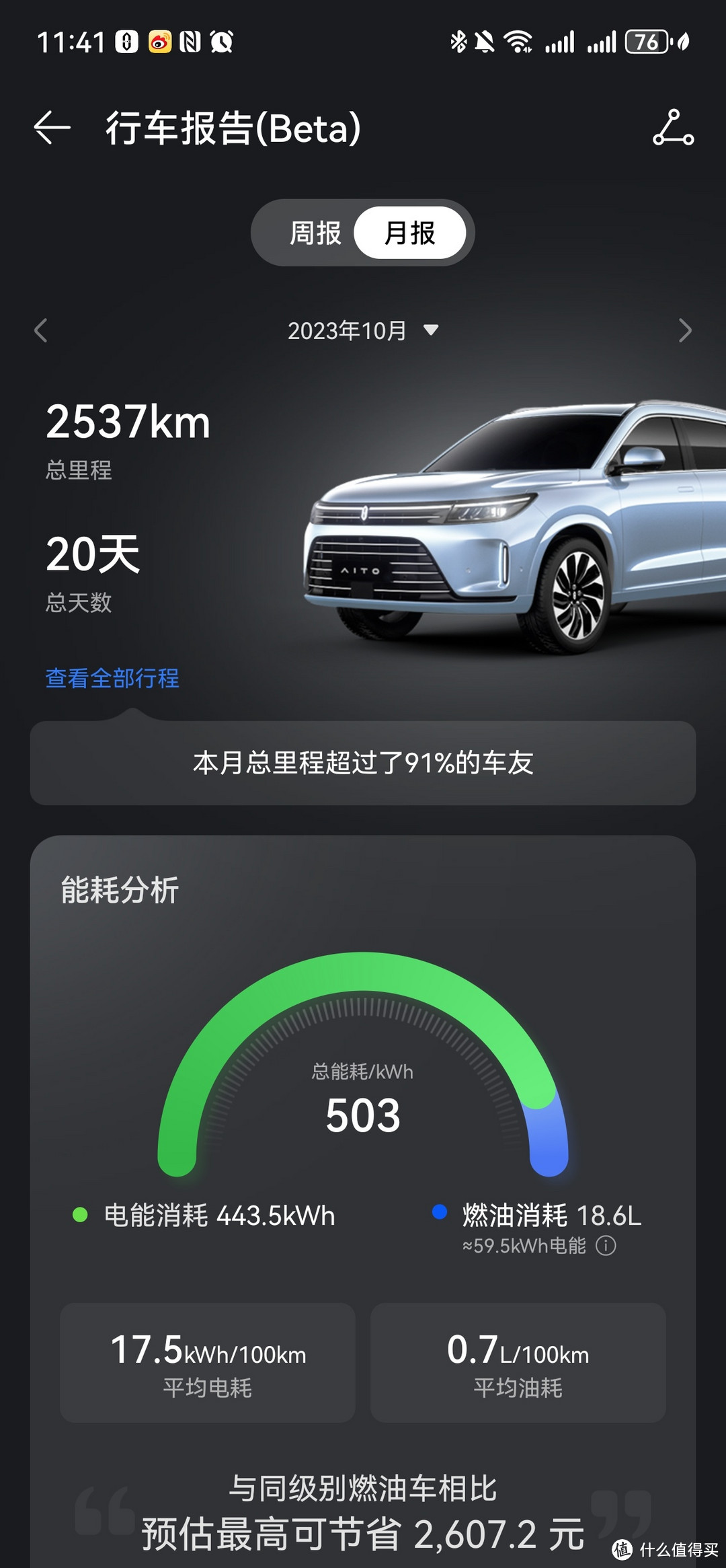 60天，8000km，问界新M7后驱Plus版本用车分享