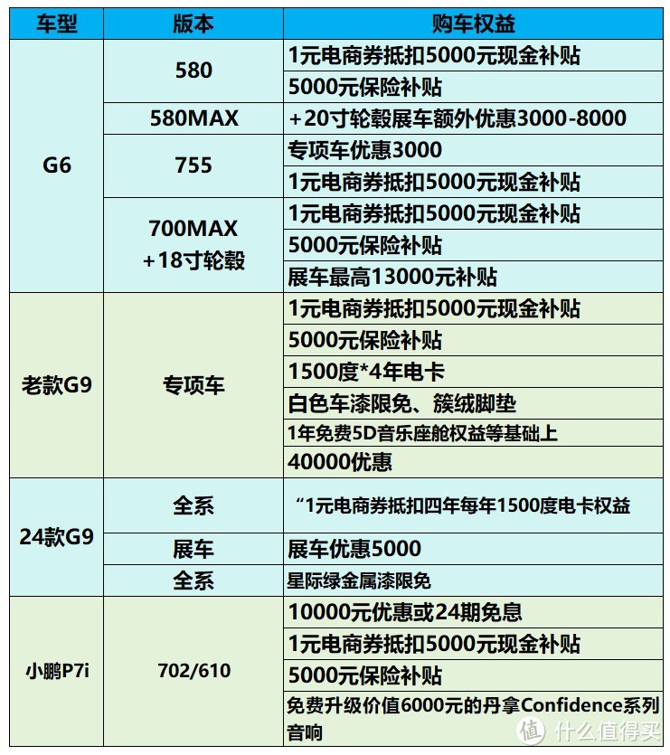 不一定准确