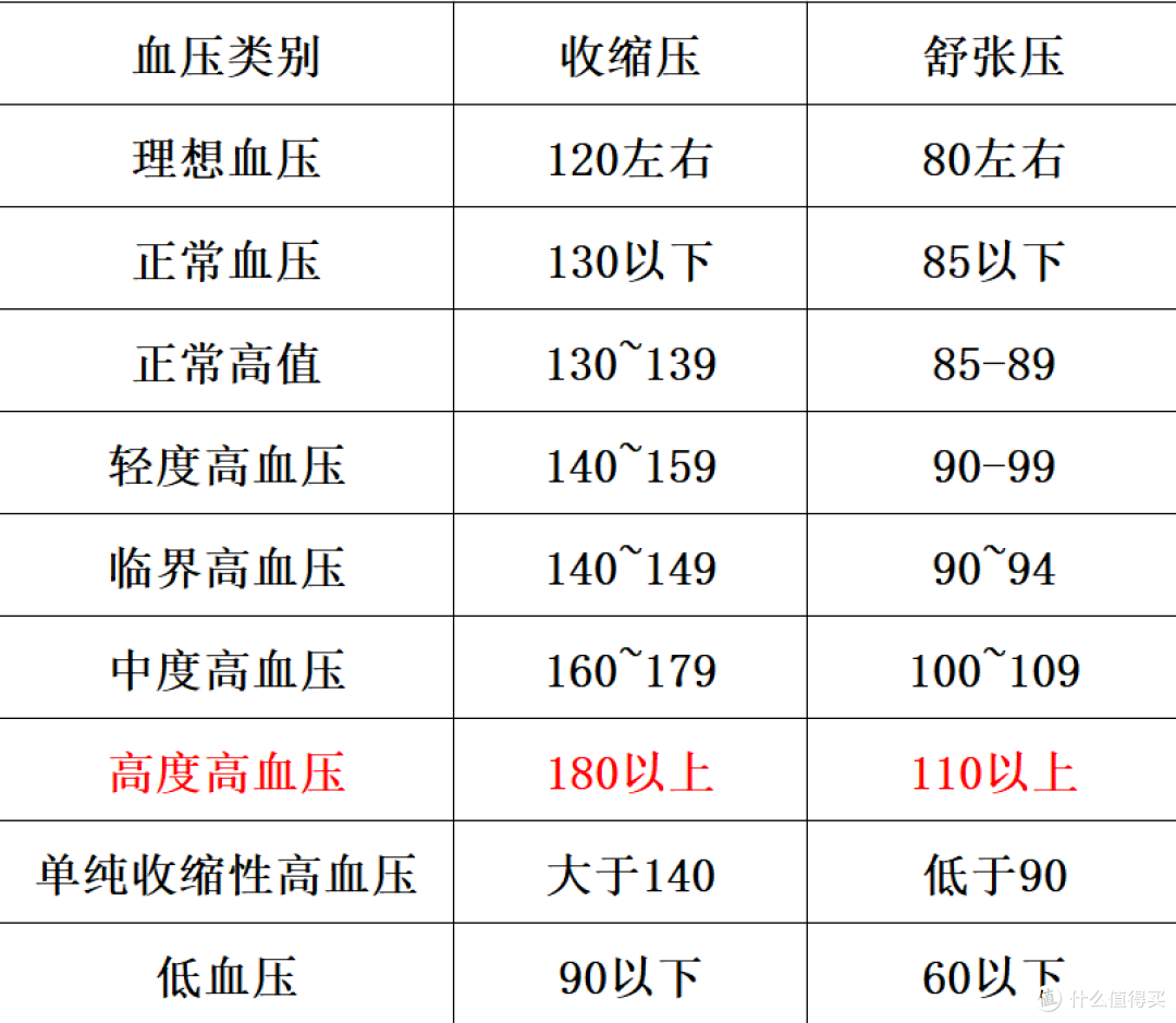 年纪轻轻的中年人迷上了血压监测——乐普血压计使用体验