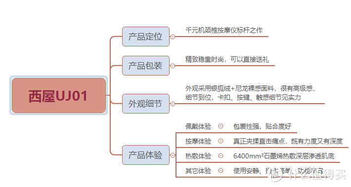 【西屋UJ01实测】拥有千元级颈椎按摩仪是一种什么体验？这款颈部按摩器让你舒服到哭！