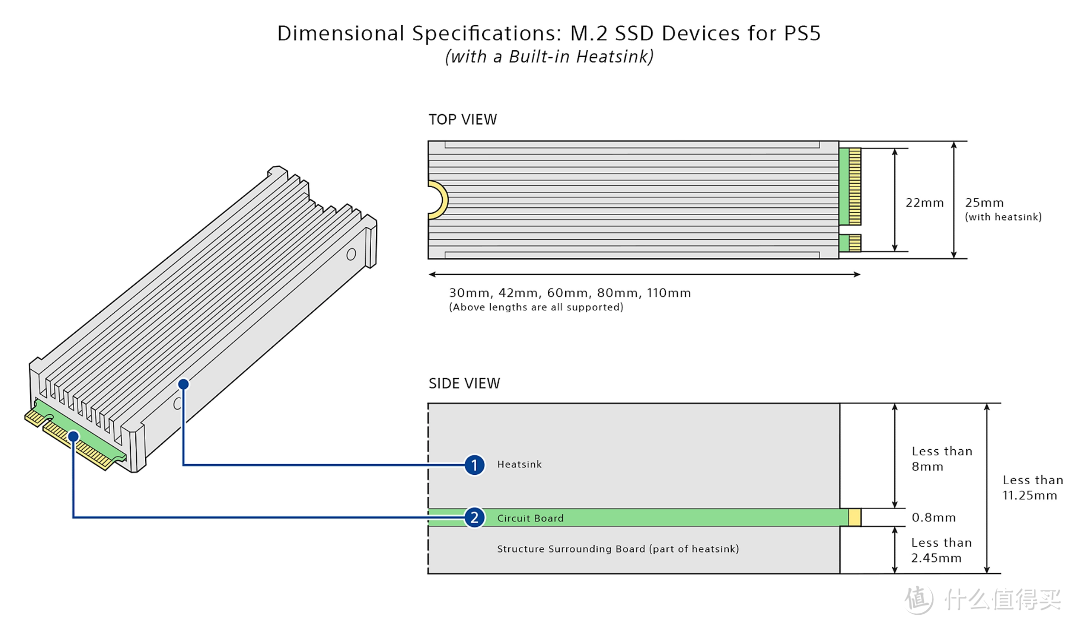 PS5绝佳拍档，4TB版致态Ti600 SSD装下全部游戏库