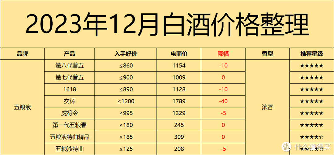 2023年双十二/年终好价节选酒攻略：怎么花更少的钱买到白酒？怎么买酒最划算？