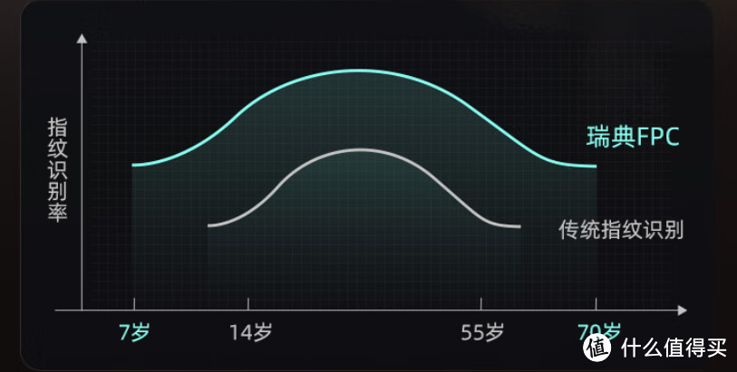 3D人脸识别，双摄全景监控：360智能门锁V30 Pro，一步到位的安全选择