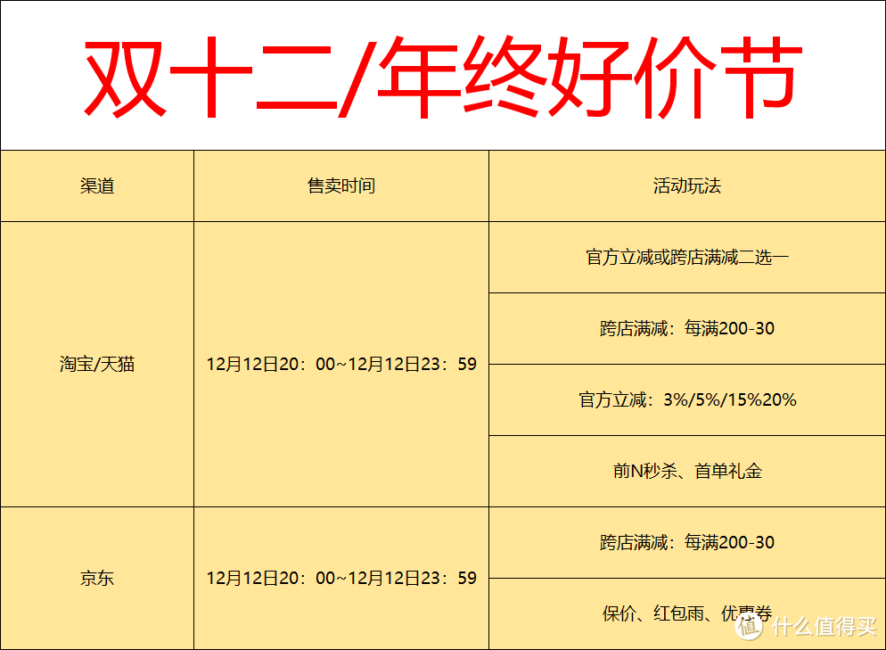 2023年双十二/年终好价节选酒攻略：怎么花更少的钱买到白酒？怎么买酒最划算？