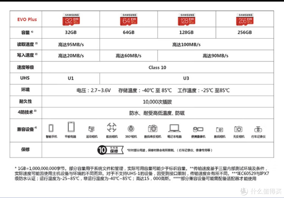 致态tf卡开箱和尼康7100使用简测