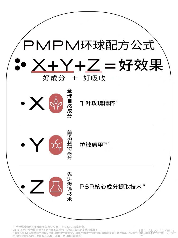 PMPM千叶玫瑰粉盾水乳套装舒缓敏感肌保湿修护屏障，秋冬敏感修护就用它