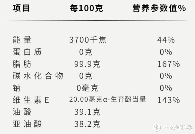 5类食用油营养价值分析，及双十二8款油品推荐