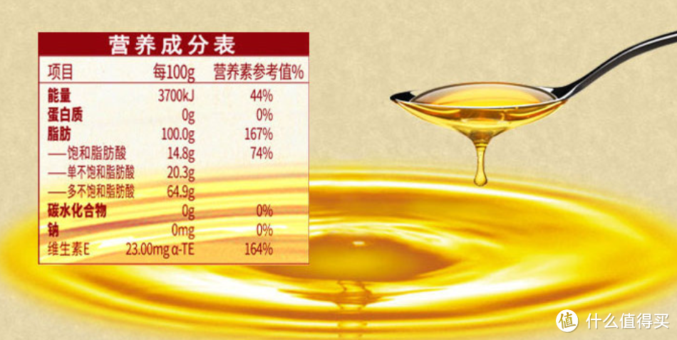 5类食用油营养价值分析，及双十二8款油品推荐