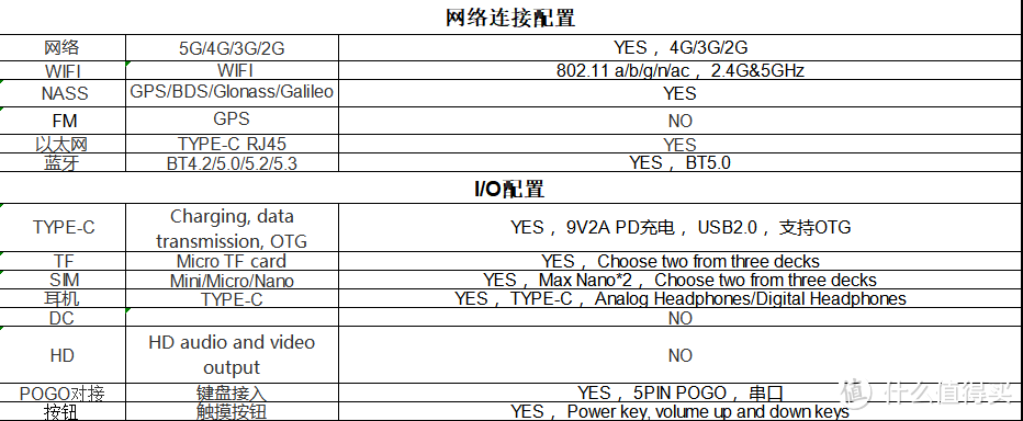 12 英寸 M12 平板电脑，2K高清大屏，极致性价比