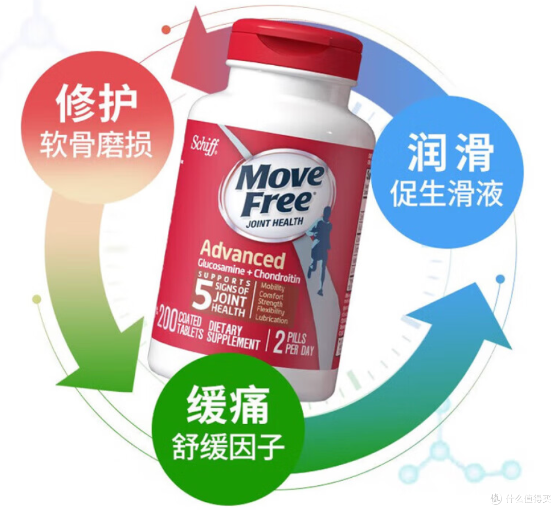 保养身体的从现在做起,不同人群、身体状况可以考虑摄入哪些保健食品?
