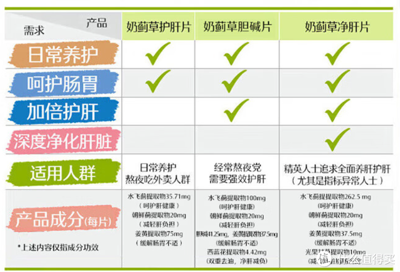保养身体的从现在做起,不同人群、身体状况可以考虑摄入哪些保健食品?