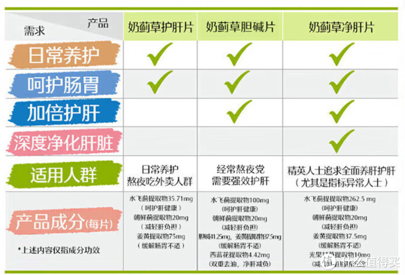 保养身体的从现在做起，不同人群、身体状况可以考虑摄入哪些保健食品？