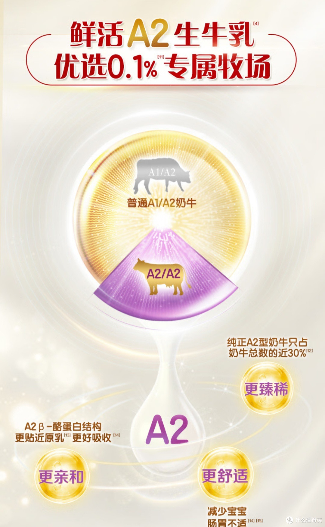 爱孩子,就给孩子最好的!伊利金领冠珍护系列幼儿配方奶粉 3 段,满足你对孩子的关爱!