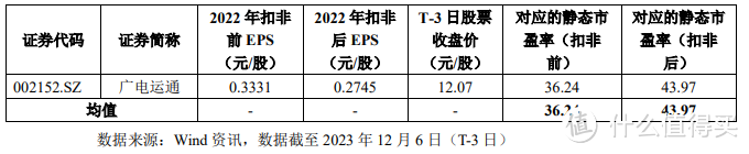 12月11日周一有一只新股安邦护卫能否申购？