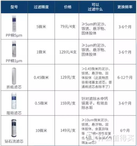 手把手教你如何更换净水器滤芯：滨特尔厨下净水器