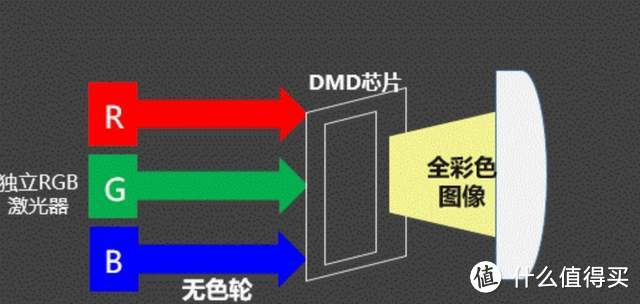 万元级别家用智能投影仪大盘点|坚果N1S Ultra值得入手？