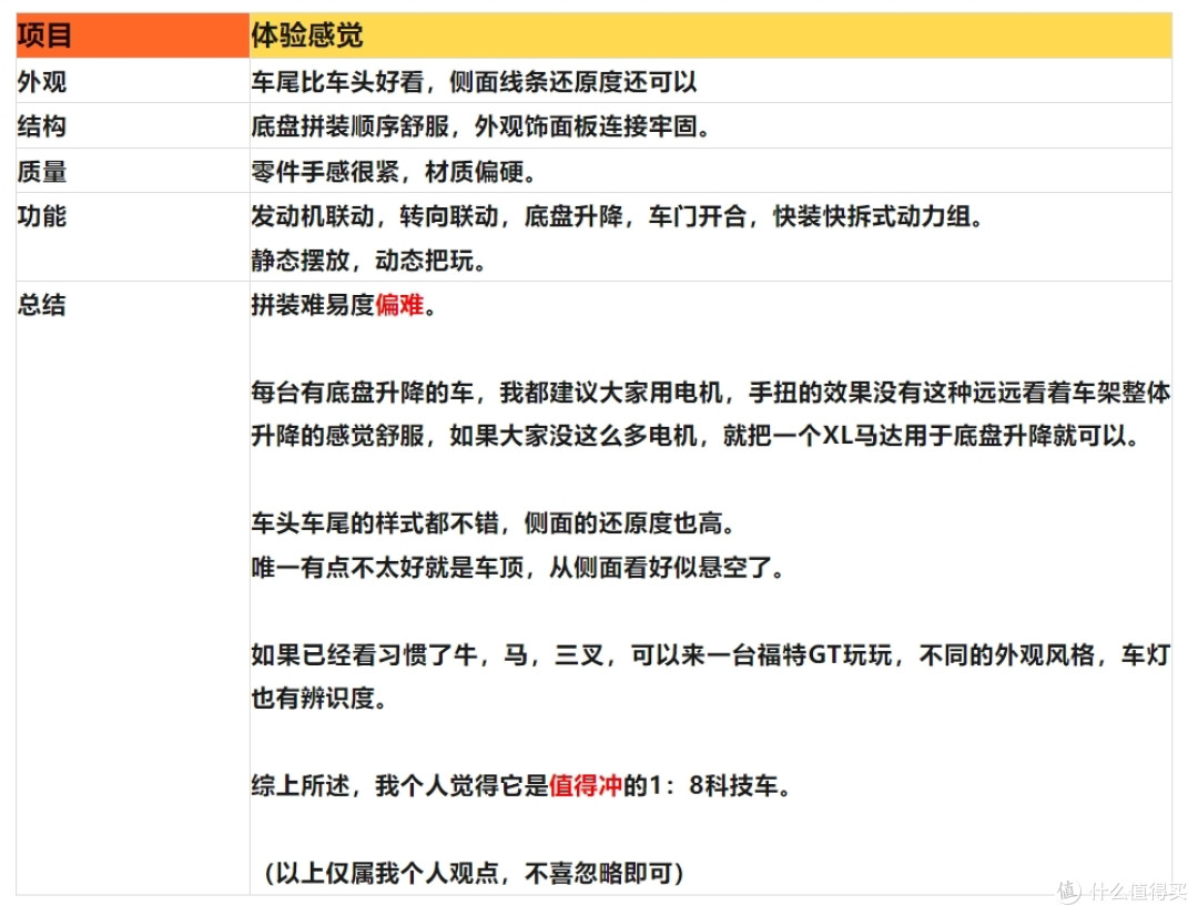 向传奇致敬!新款1:8 GT 科技组积木超跑