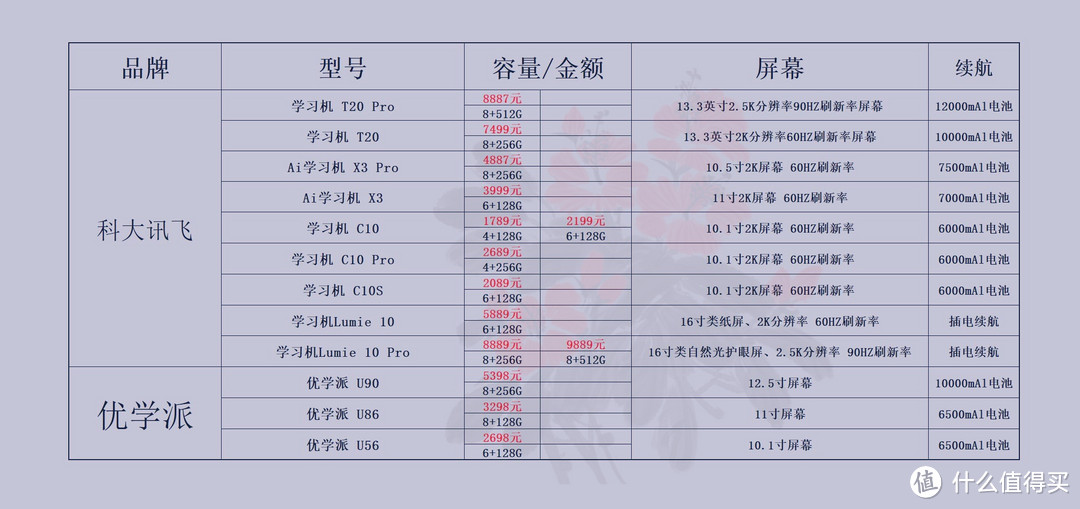 价格仅供参考